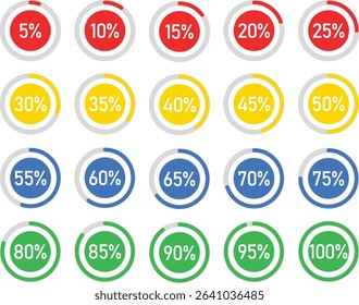 Indicator Set, Battery Pack. Colorful circular progress indicators from 5% to 100% in red, yellow, blue, and green. Perfect for dashboards, UI UX design, battery icons, or infographic visuals.