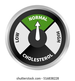 Indicator showing normal cholesterol level.