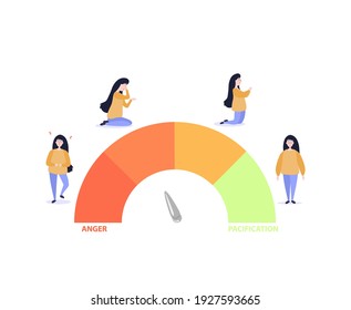 Indicator womens mood swings. Female character with red mark gets angry and cries with yellow hoping for best and green resigns herself to vector inevitable.