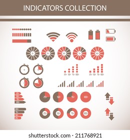 Indicators collection