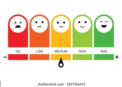 indicators level with emotion different. measurement gauge from low to high. speed performance gauges. vector illustration in flat style modern design. isolated on white background.