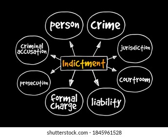 Indictment mind map, law concept for presentations and reports