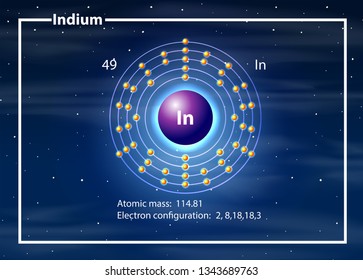 Indium atom diagram concept illustration