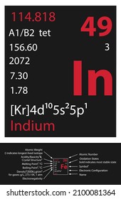 Indium icon. Mendeleev Table Element