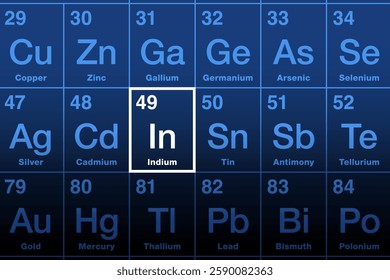 Indium on the periodic table of the elements. Soft metal with atomic number 49 and symbol In after Latin indicum, meaning of India. Used in semiconductor industry, alloys, solders and vacuum seals.