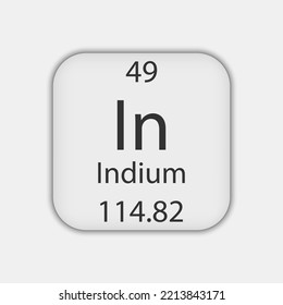 Indium Etf