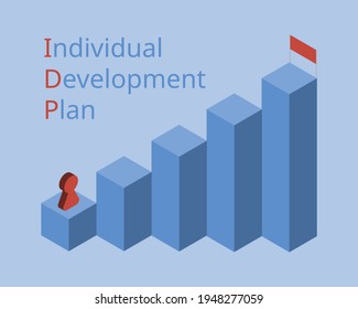 Individual Development Plan (IDP)is A Tool To Assist Employees In Career And Personal Development Vector