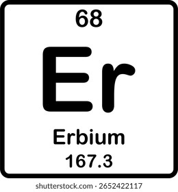 Elemento individual na tabela periódica. Er ou érbio.