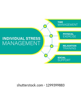 Individual Stress Management Stock Vector (Royalty Free) 1299399883 ...