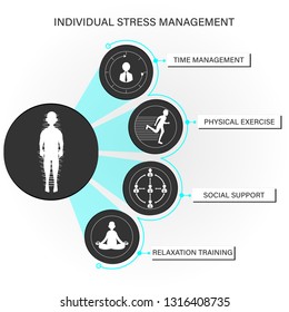 Individual Stress Management