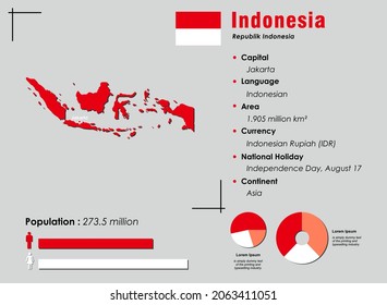 Indonesia infographic vector illustration complemented with accurate statistical data. Indonesia country information map board and Indonesia flat flag