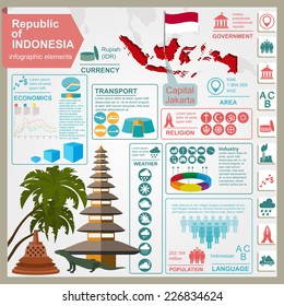 Indonesia  infographics, statistical data, sights. Vector illustration