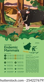 Ilustración plana de mamíferos endémicos javaneses indonesios para idea de libro de ciencia