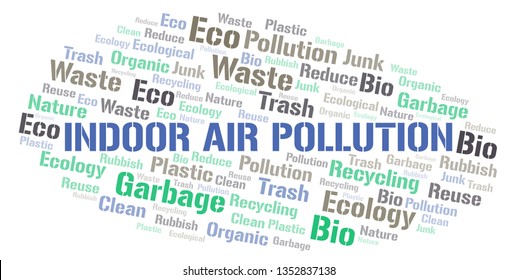 Indoor Air Pollution word cloud.