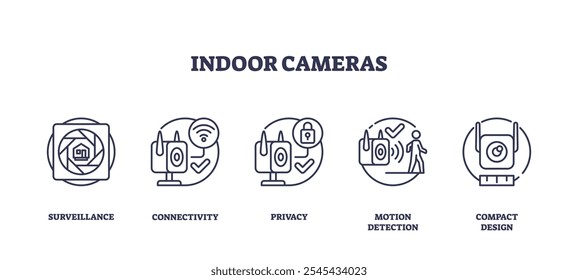 Indoor cameras icons outline show surveillance, connectivity, and privacy. Outline icons set