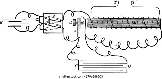 An induction coil, receives a large current of small electromotive force and delivers a small current at a high pressure, vintage line drawing or engraving illustration.