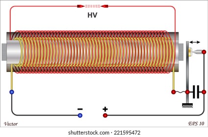 Induction coil ruhmkorff (Schematic Diagram)