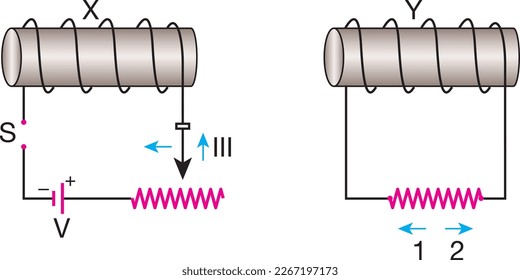 Induction current, coil, spiral experiment vector