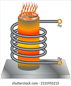 Induction heating of metal bar using high power at high frequency (450 kHz)