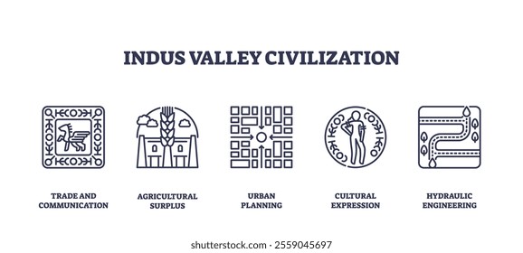 Indus Valley Civilization icons show trade, agriculture, and urban planning. Outline icons set.