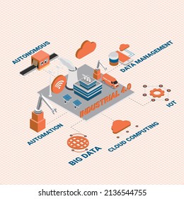 Industrial 4 isometric 3d vector concept for banner, website, illustration, landing page, flyer, etc.