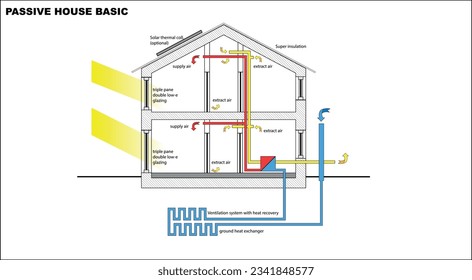 industrial and architectural design of a passive house, scheme