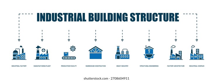 Industrial Building Structure Engineering Banner Featuring Factory Icons, Manufacturing Plant Elements, Production Facility Symbols, Warehouse Development, Heavy Industry Graphics, and Industrial Comp