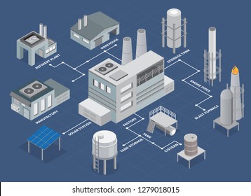 Industrial buildings isometric flowchart with refinery plant and warehouse vector illustration