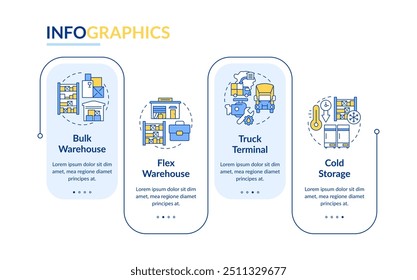 Industrial buildings types rectangle infographic vector. Real estate. Warehouse and storage. Data visualization with 4 steps. Editable rectangular options chart