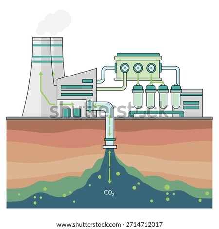 Industrial carbon capture and storage system showing CO2 transport, filtration, and underground injection for climate change mitigation and net zero technology