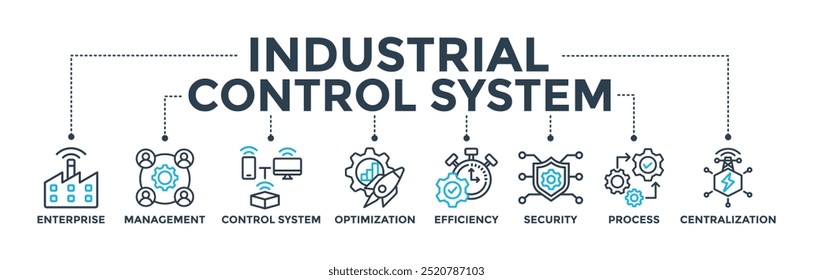 Sistema de controle industrial conceito de banner com ícone de empresa, gerenciamento, sistema de controle, otimização, eficiência, segurança, processo e centralização. Ilustração de vetor de ícone da Web 
