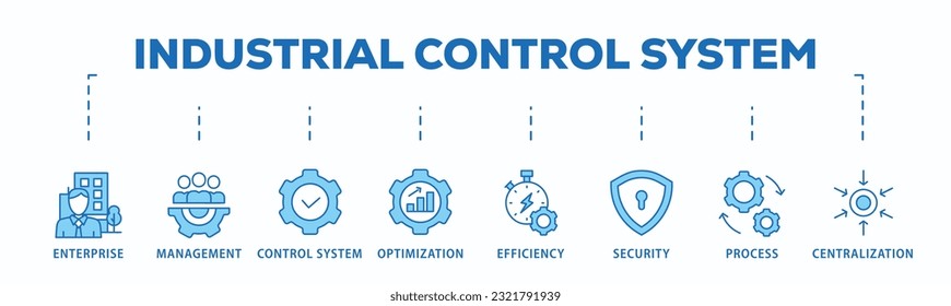 Banner-Vektorgrafik-Banner-System mit Symbol für Unternehmen, Management, Steuerungssystem, Optimierung, Effizienz, Sicherheit, Prozess, Zentralisierung