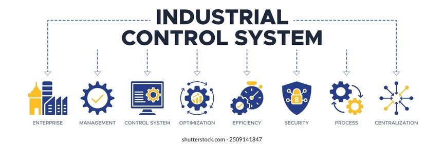 Sistema de controle industrial banner web icon vetor ilustração conceito com ícone de empresa, gerenciamento, sistema de controle, otimização, eficiência, segurança, processo, centralização