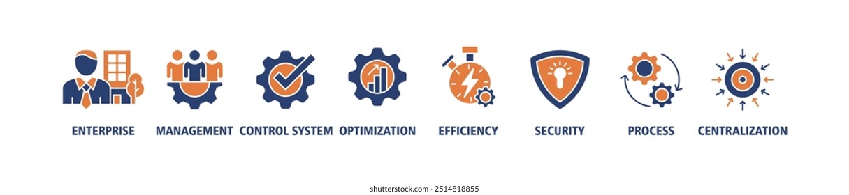 Industrial control system banner web icon set vector illustration concept with icon of enterprise, management, control system, optimization, efficiency, security, process, centralization icons symbol 