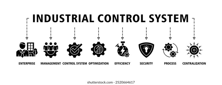 Sistema de controle industrial banner web infográfico ícone conjunto vetor ilustração conceito com ícone de empresa, gerenciamento, sistema de controle, otimização, eficiência, segurança, processo, centralização