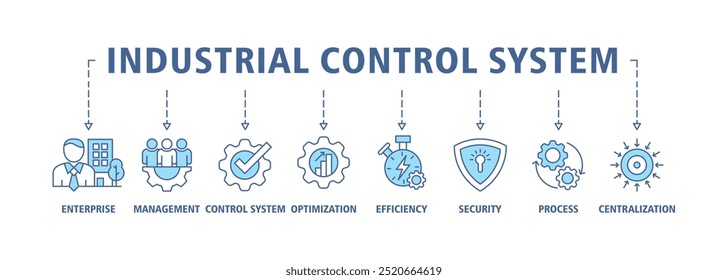 Sistema de controle industrial banner web infográfico ícone conjunto vetor ilustração conceito com ícone de empresa, gerenciamento, sistema de controle, otimização, eficiência, segurança, processo, centralização