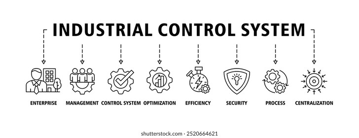 Sistema de controle industrial banner web infográfico ícone conjunto vetor ilustração conceito com ícone de empresa, gerenciamento, sistema de controle, otimização, eficiência, segurança, processo, centralização