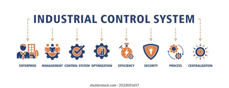 Concepto de Ilustración vectorial del conjunto del icono del Web del Anuncio del sistema de control del Industrial con el icono de la Empresa, de la gestión, del sistema de control, de la optimización, de la eficacia, de la seguridad, del proceso, de la centralización