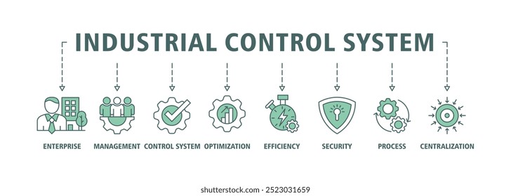 Sistema de controle industrial banner web icon conjunto vetor ilustração conceito com ícone de empresa, gerenciamento, sistema de controle, otimização, eficiência, segurança, processo, centralização infográficos