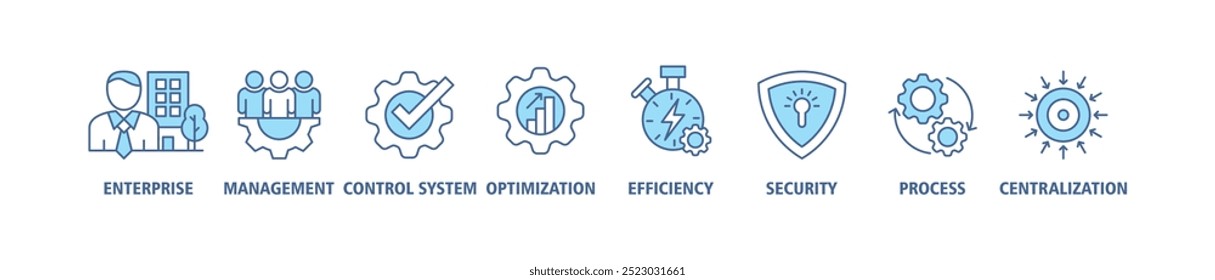 Industrial control system banner web icon set vector illustration concept with icon of enterprise, management, control system, optimization, efficiency, security, process, centralization infographics