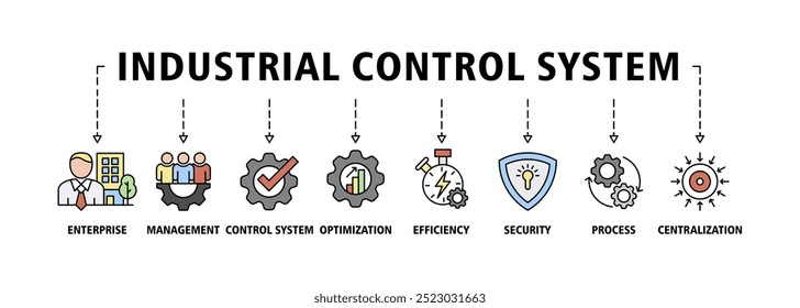 Industrial control system banner web icon set vector illustration concept with icon of enterprise, management, control system, optimization, efficiency, security, process, centralization infographics