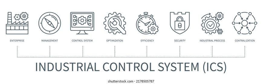 Sistema de control industrial Concepto de ICS con iconos. Empresa, gestión, sistema de control, optimización, eficiencia, seguridad, proceso industrial, iconos de centralización. Infografía en estilo de contorno