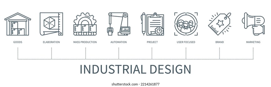 Concepto de diseño industrial con iconos. Mercancías, elaboración, producción masiva, automatización, proyecto, foco de usuario, marca, marketing. Cartel comercial. infografía vectorial web con un estilo de contorno mínimo