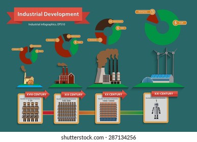 industrial development infographics