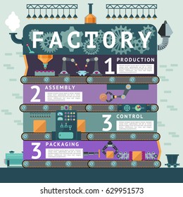 Industrial factory infographic concept with automated processes of product manufacturing assembling control and packaging systems vector illustration