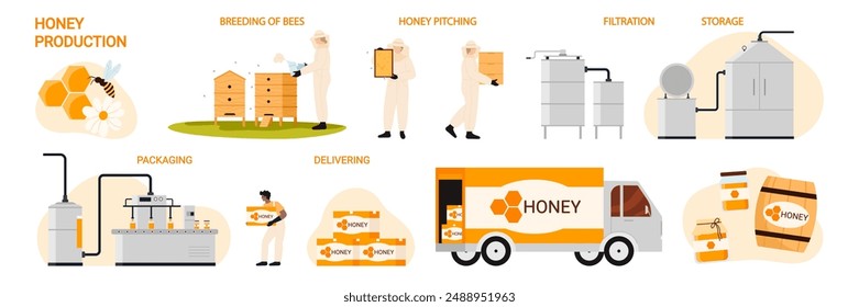 Proceso de producción de miel de Industrial, etapas de fabricación establecidas. Reproducción de abejas y recolección de panales de abeja para procesamiento de miel, embalaje en línea de transporte de fábrica y entrega de Ilustración vectorial de dibujos animados