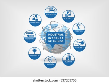 Industrial Internet Of Things (IOT) Vector Illustration Concept. 