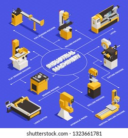 Industrial machinery flowchart with bending machine symbols isometric  vector illustration