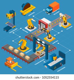 Industrial machines isometric flowchart with images of conveyors and robotic manipulators with truck and text captions vector illustration