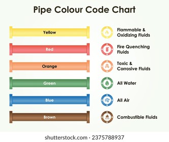 Sistema de código de color de tubería industrial o gráfico de código de color de tubería estándar.